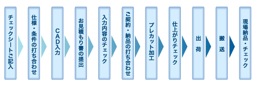 スケジュール